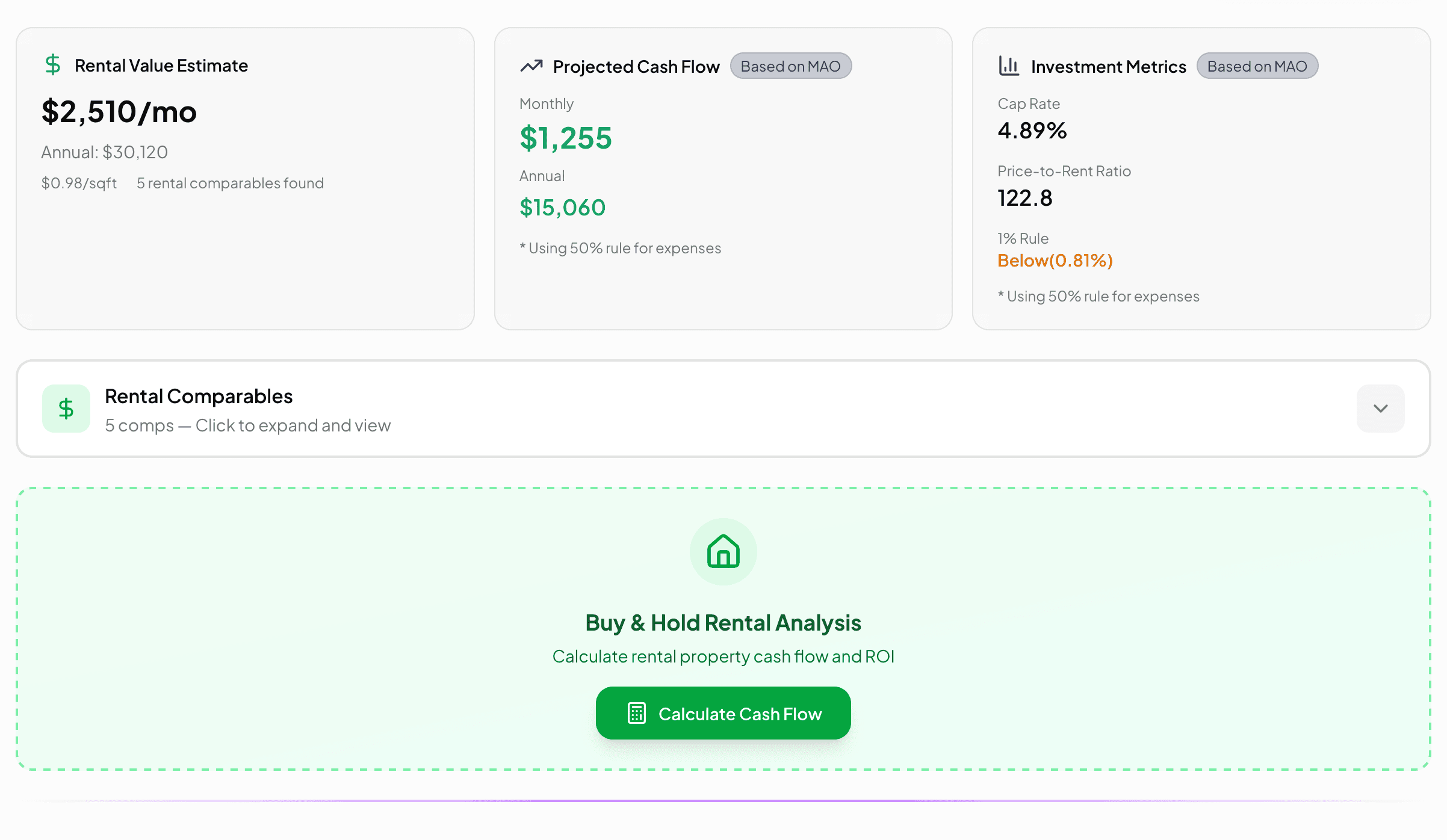 Buy and hold rental analysis with cash flow metrics